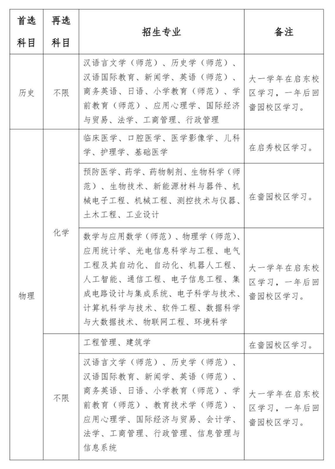 南通大学2026年综合评价招生简章_2.jpg